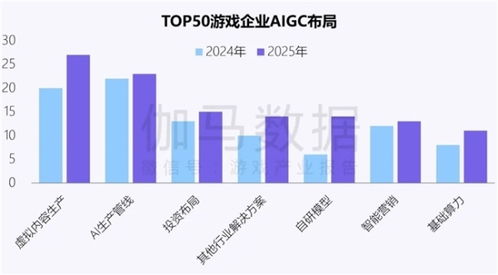 新質(zhì)生產(chǎn)力報告 企業(yè)強化AI投入，四成頭部企業(yè)實現(xiàn)技術(shù)突破與推廣