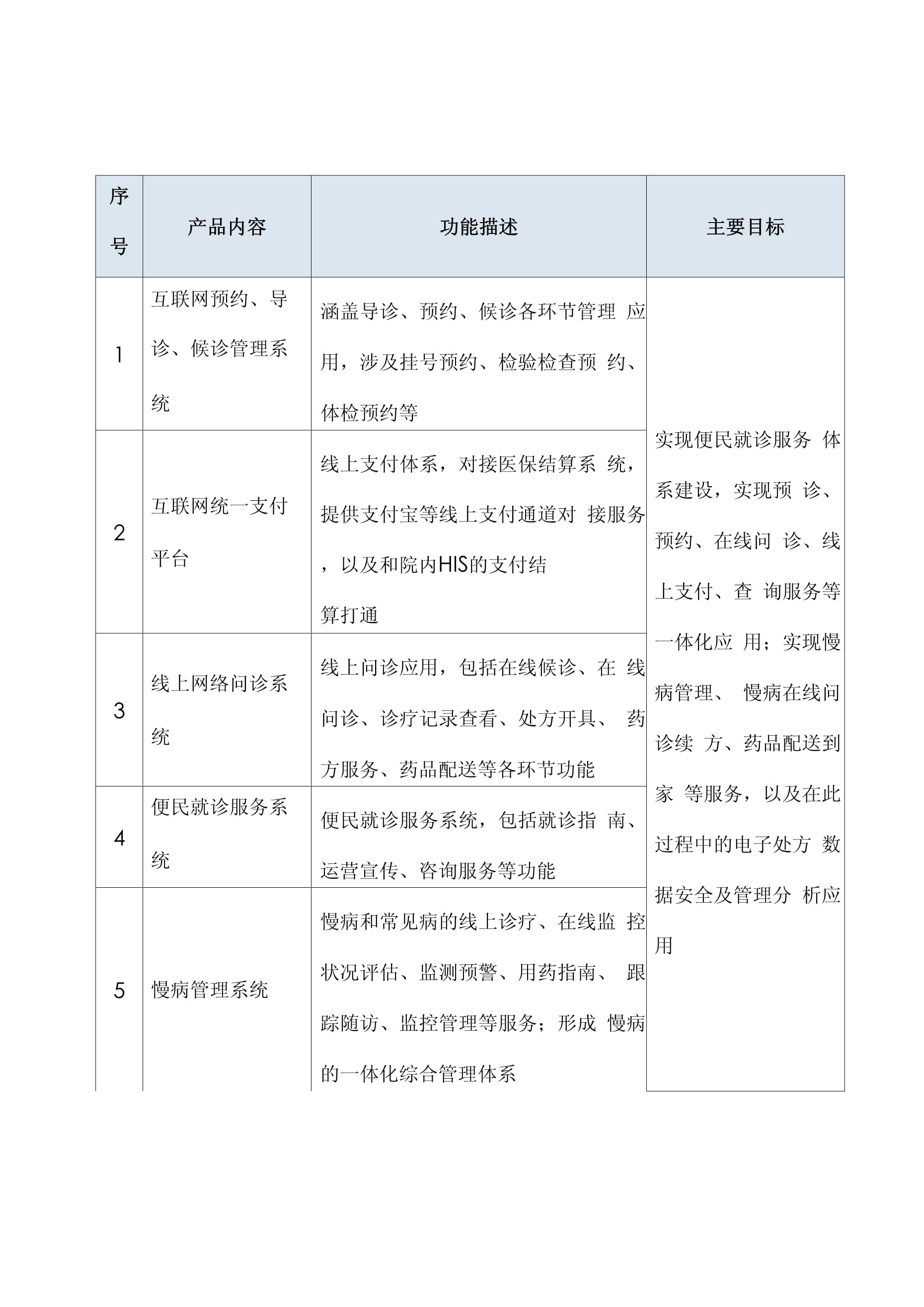 構(gòu)建未來醫(yī)療 互聯(lián)網(wǎng)醫(yī)院信息化項(xiàng)目實(shí)施方案