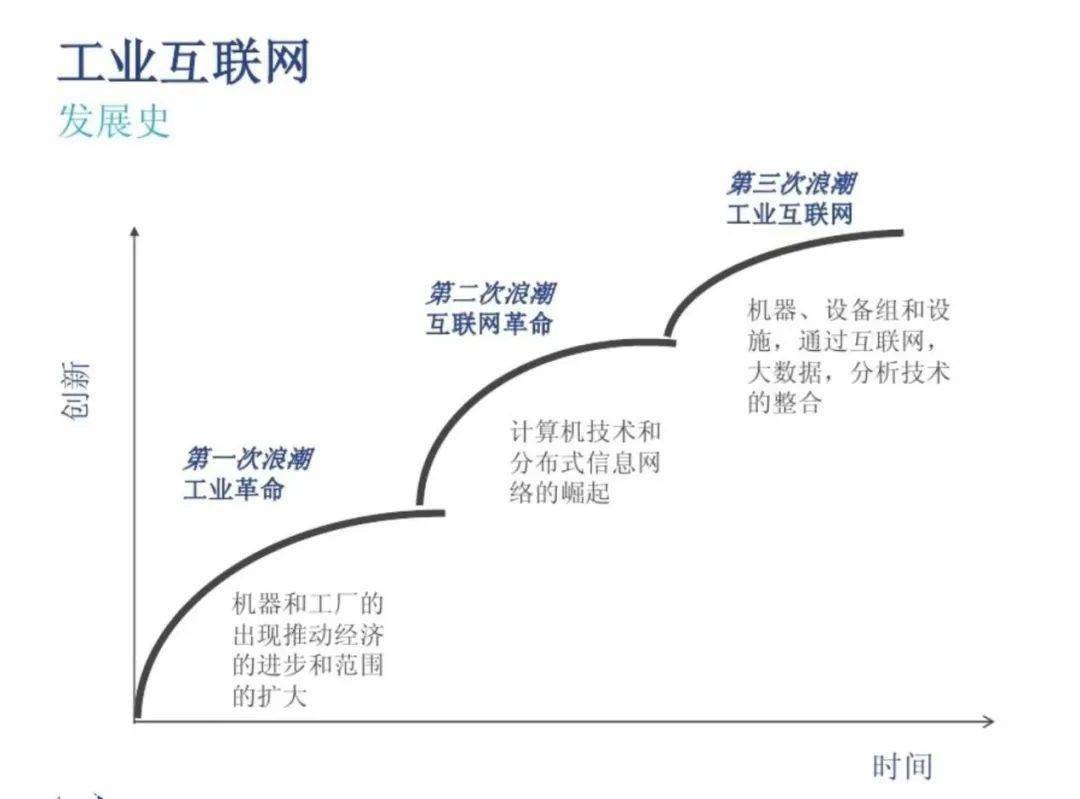 數(shù)字時(shí)代浪潮下 工業(yè)互聯(lián)網(wǎng)信息服務(wù)體系的構(gòu)建與趨勢